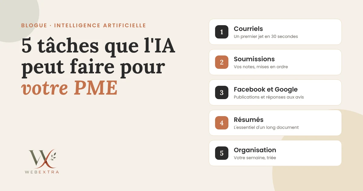 5 tâches que l'IA peut faire pour une PME : courriels, soumissions, publications, résumés et organisation